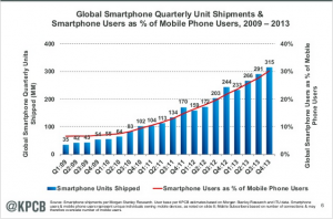 mobileusage growth