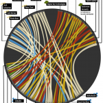 cash-connections-who-invested-in-social-networking_50291c84588f2