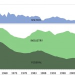 infographics from deep innovation ken dill