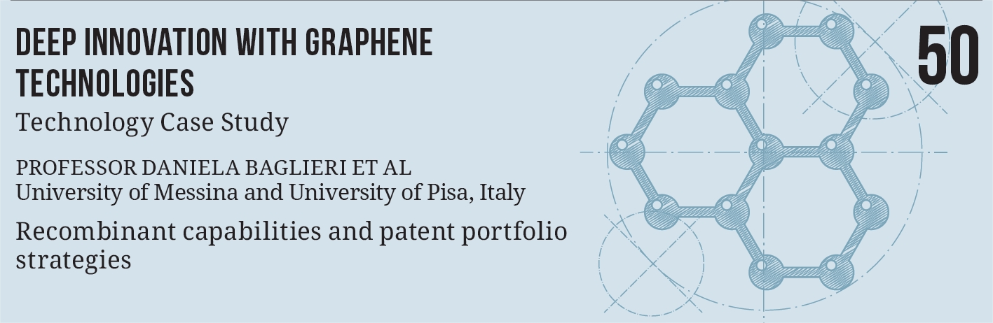 Deep Innovation with Graphene Technologies